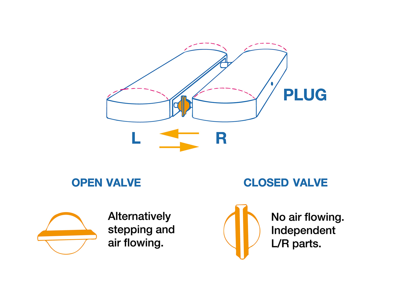 Movin' Step tasapainostepperi