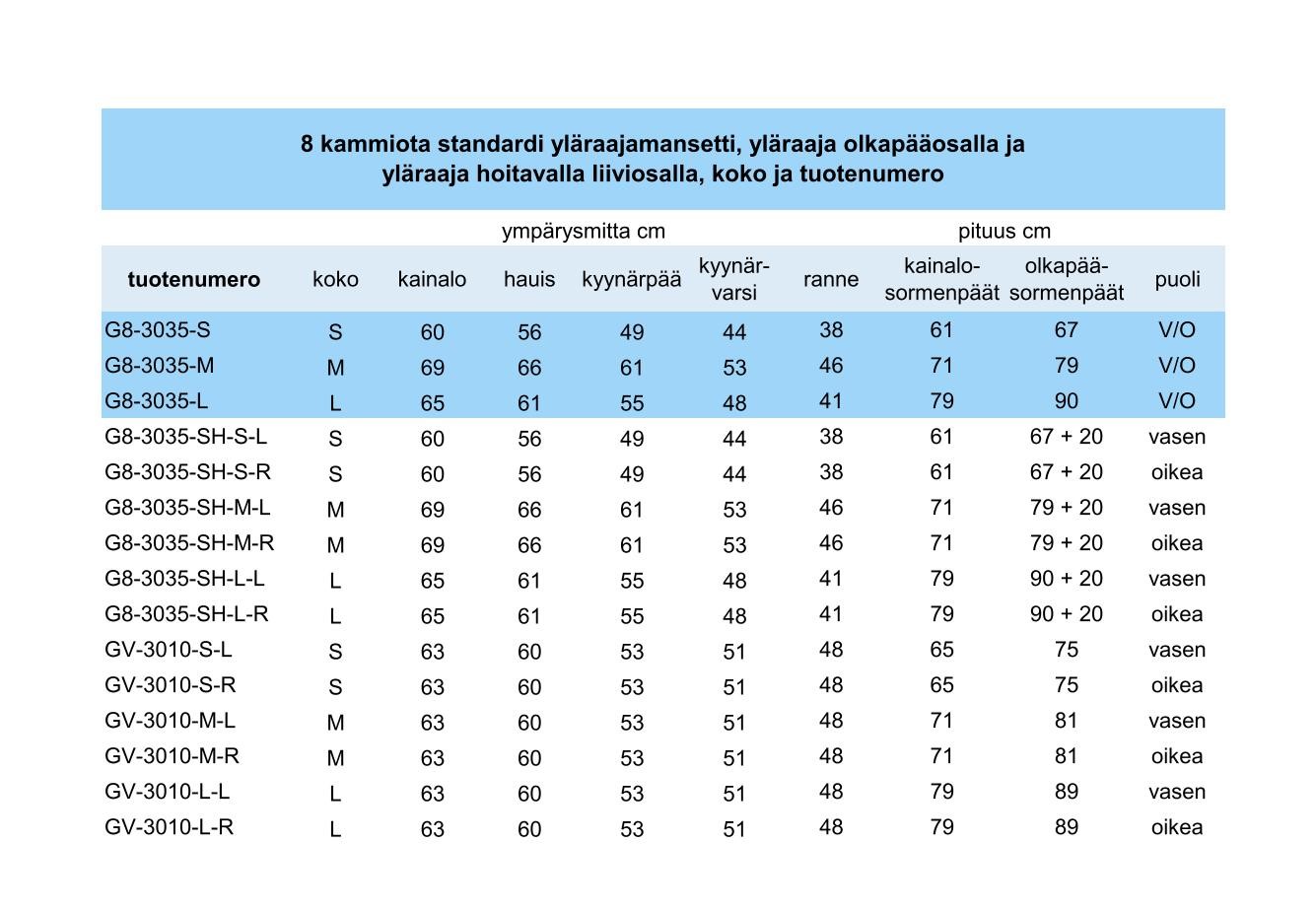 Bio Compression yläraajamansetti 8 kammiota - Image 3